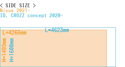 #Nivus 2021- + ID. CROZZ concept 2020-